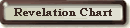 Revelation Charts